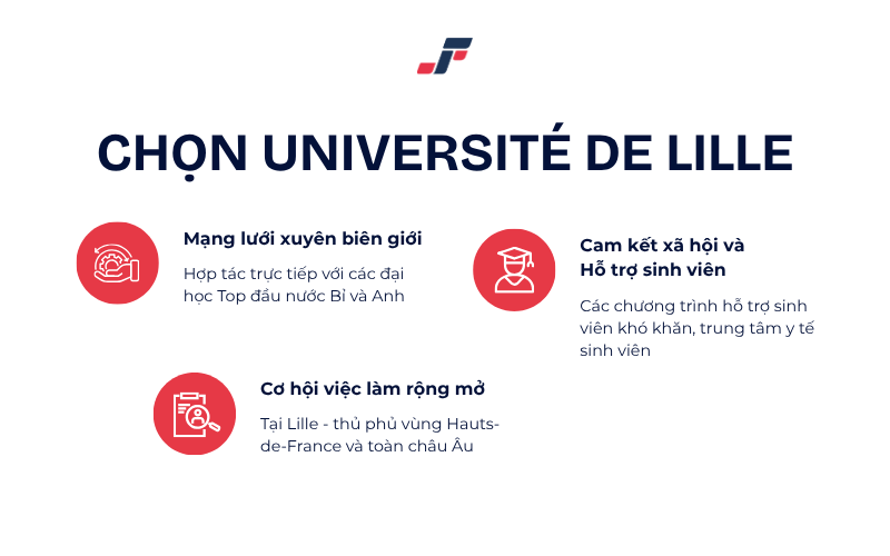Có nên du học Pháp Đại học Lille?
