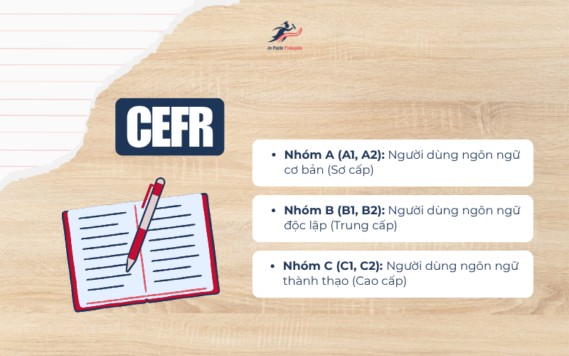 Trình Độ Tiếng Pháp