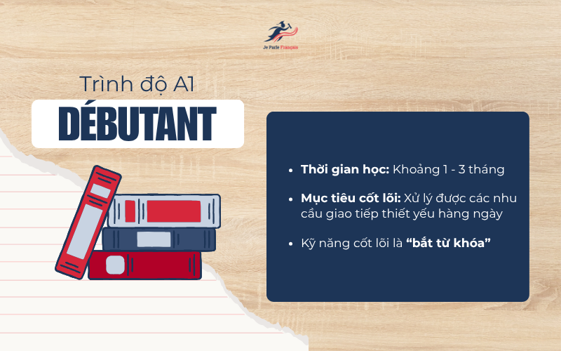 Trình Độ Tiếng Pháp