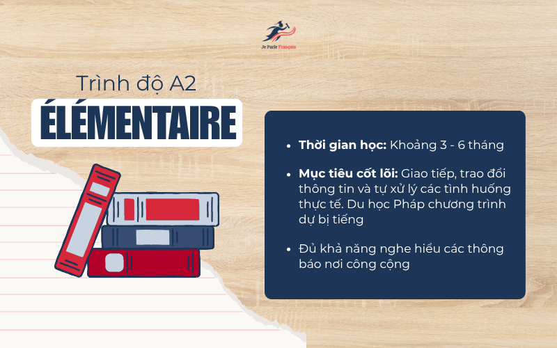 Trình Độ Tiếng Pháp