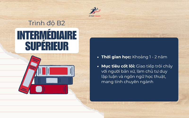 Trình Độ Tiếng Pháp