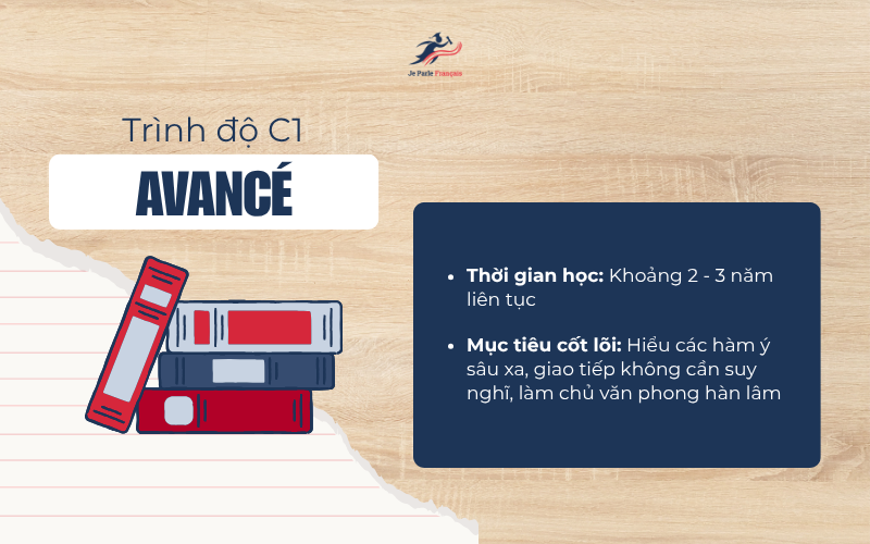 Trình Độ Tiếng Pháp