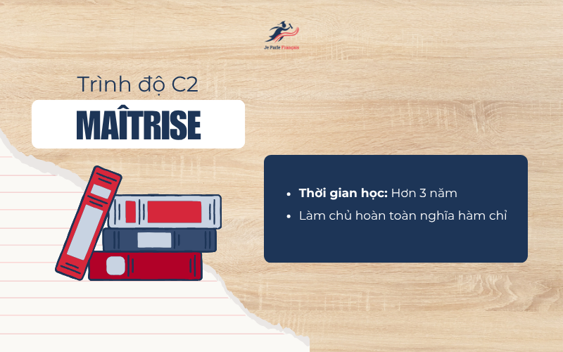 Trình Độ Tiếng Pháp