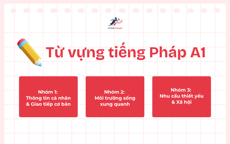 Các nhóm chủ đề từ vựng tiếng Pháp A1