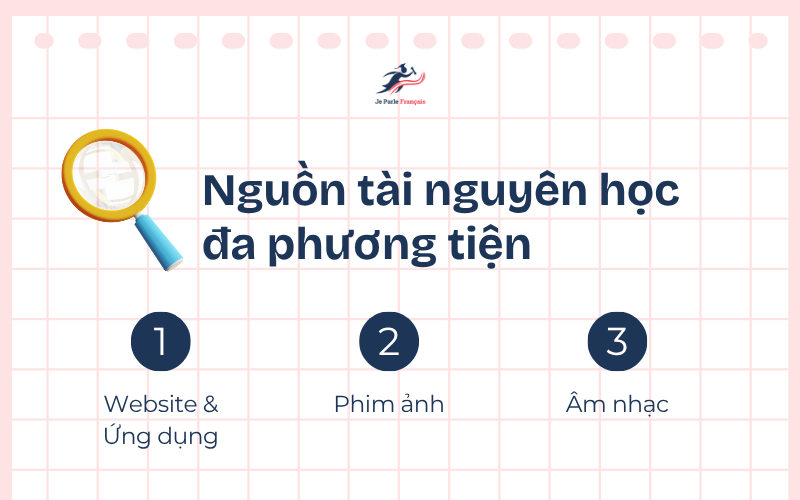 Nguồn học từ vựng tiếng Pháp cho người mới bắt đầu