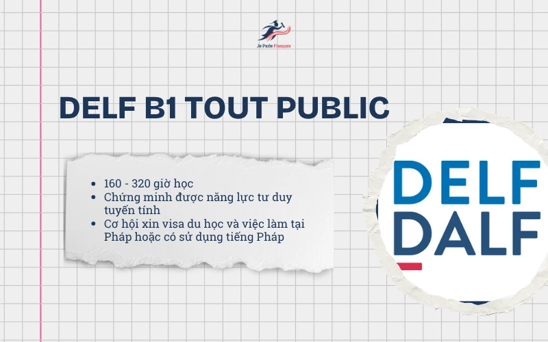 Cấu Trúc Đề Thi DELF B1 TP