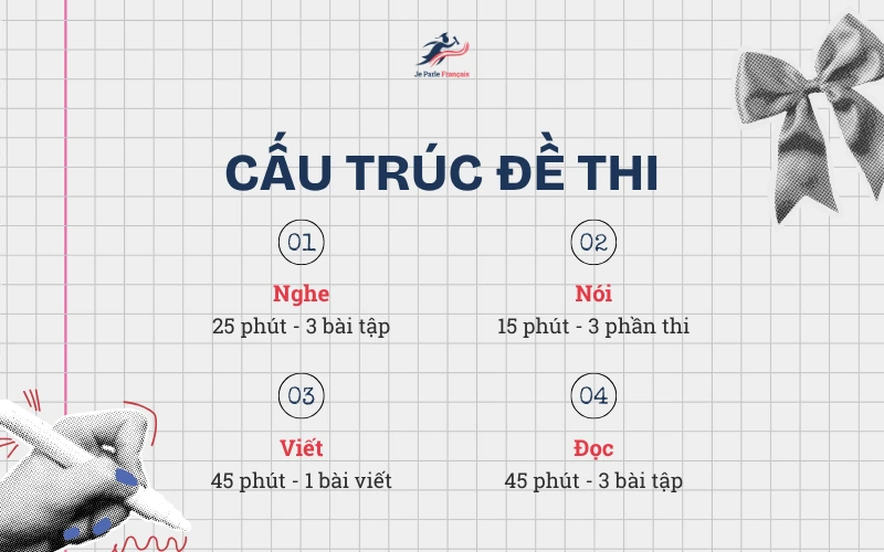 Cấu Trúc Đề Thi DELF B1 TP