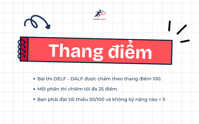 Bao nhiêu điểm thì đạt được bằng DELF - DALF?