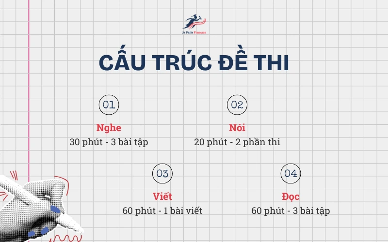 Bài thi DELF B2 bao gồm những phần nào?