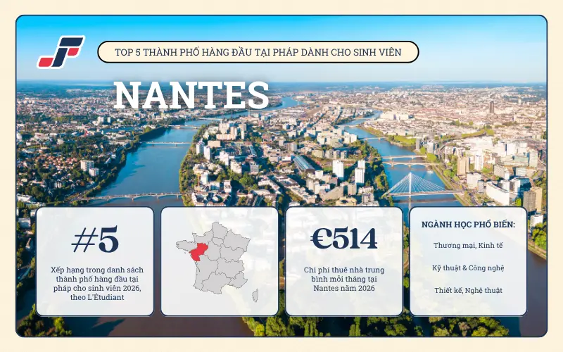 Nantes lọt top 5 thành phố hàng đầu tại Pháp dành cho sinh viên