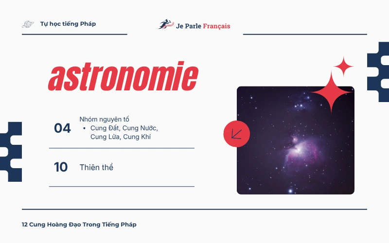 12 Cung Hoàng Đạo Trong Tiếng Pháp