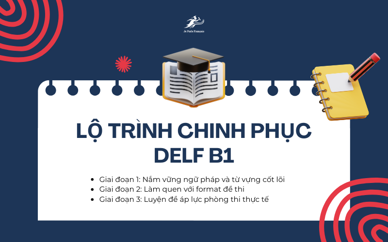 DELF B1 Có Khó Không? 