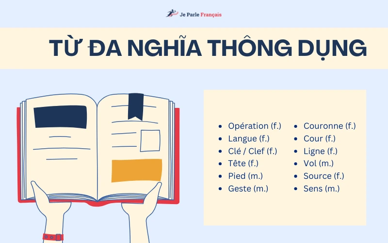 Từ đa nghĩa trong tiếng Pháp