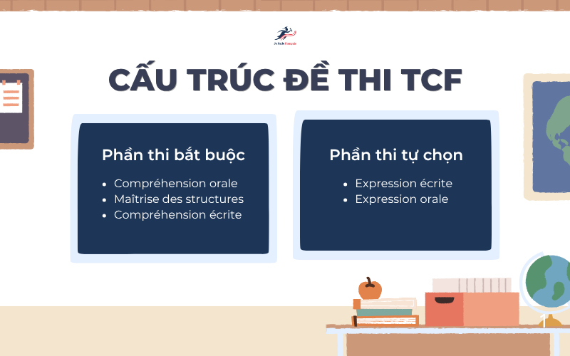Các phần thi trong bài thi TCF TP