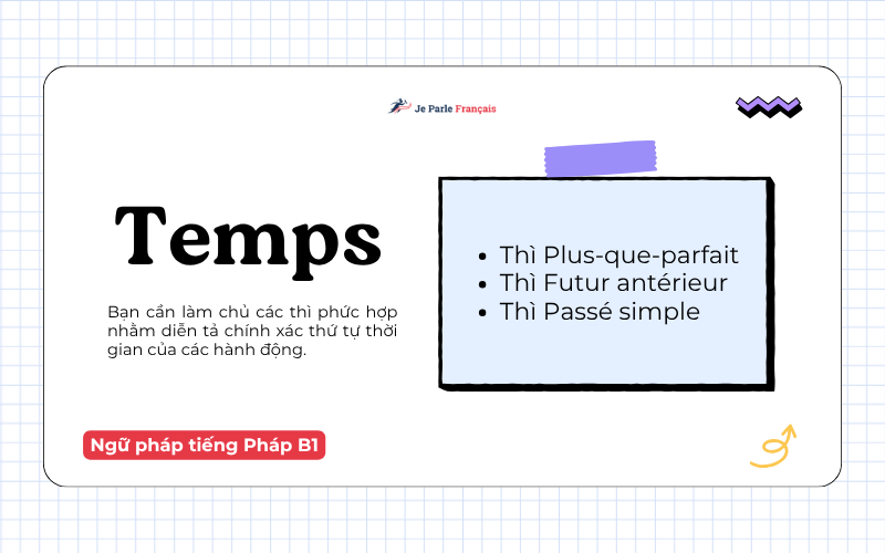 Ngữ Pháp Tiếng Pháp B1