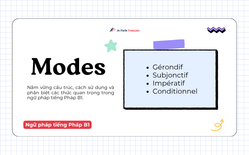 Ngữ Pháp Tiếng Pháp B1