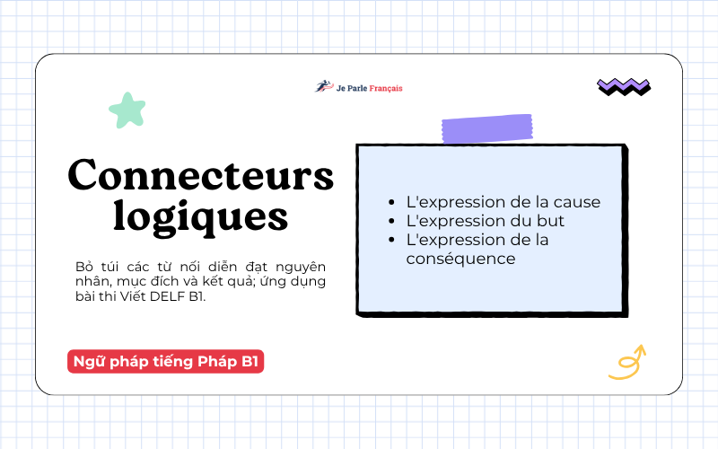 Ngữ Pháp Tiếng Pháp B1