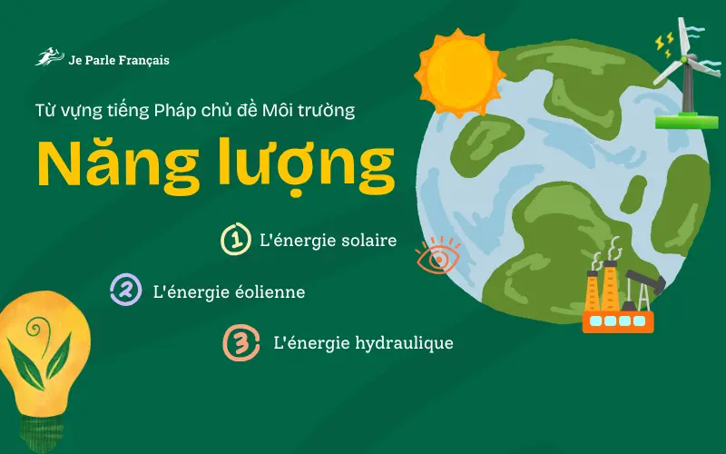 Tổng hợp từ vựng tiếng Pháp chủ đề môi trường - Năng lượng