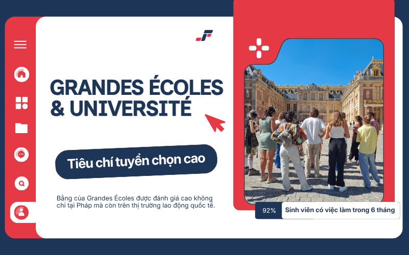 Hệ Thống Grandes Écoles Tại Pháp