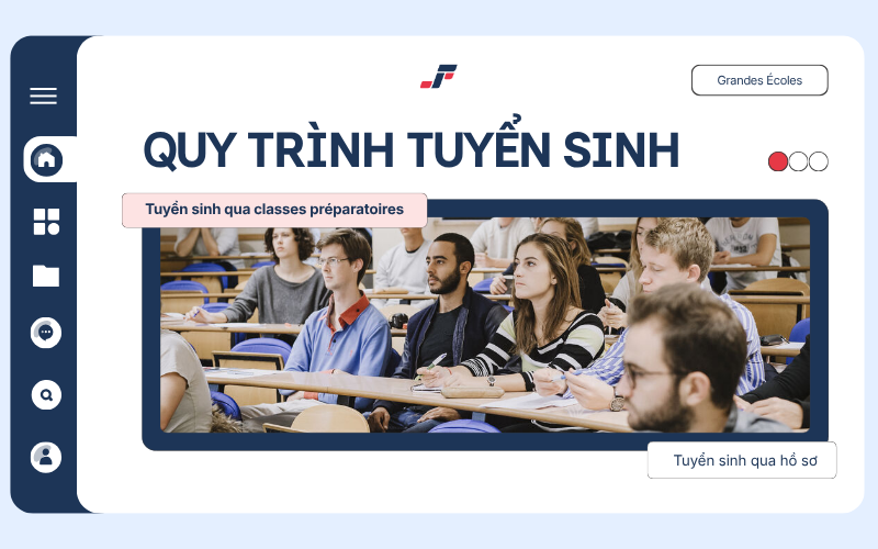 Hệ Thống Grandes Écoles Tại Pháp