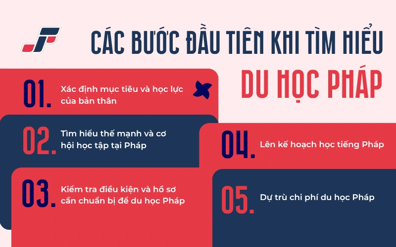 5 bước tìm hiểu du học Pháp cho người mới