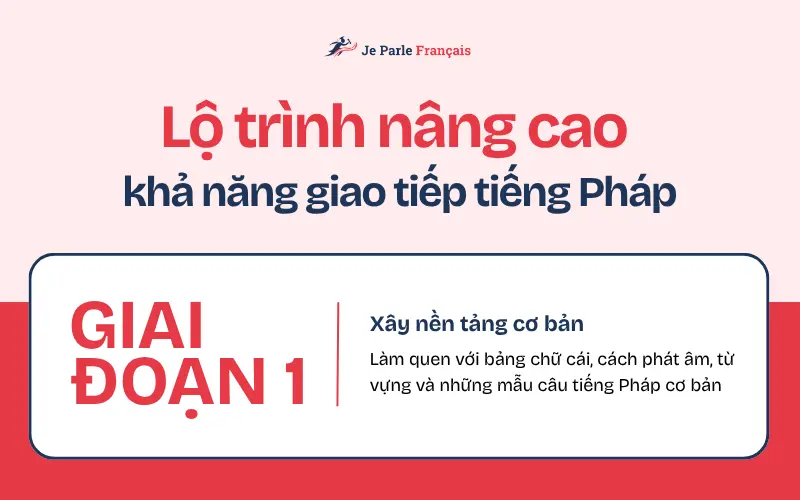 Lộ trình nâng cao khả năng giao tiếp tiếng Pháp - Xây dựng nền tảng cơ bản