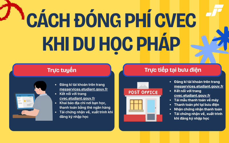 Hướng dẫn đóng phí CVEC dành cho du học sinh