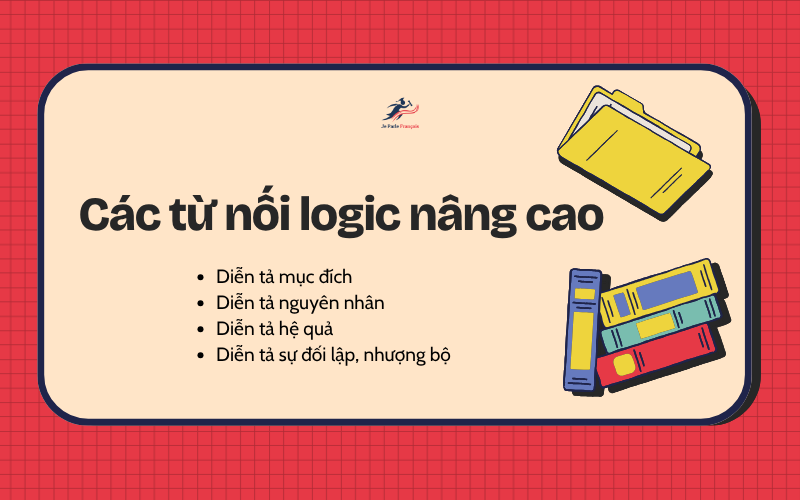 Ngữ Pháp Tiếng Pháp B2