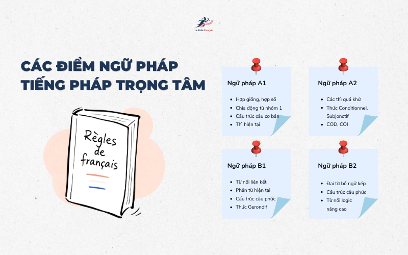 Sách Ngữ Pháp Tiếng Pháp Từ A1 Đến B2