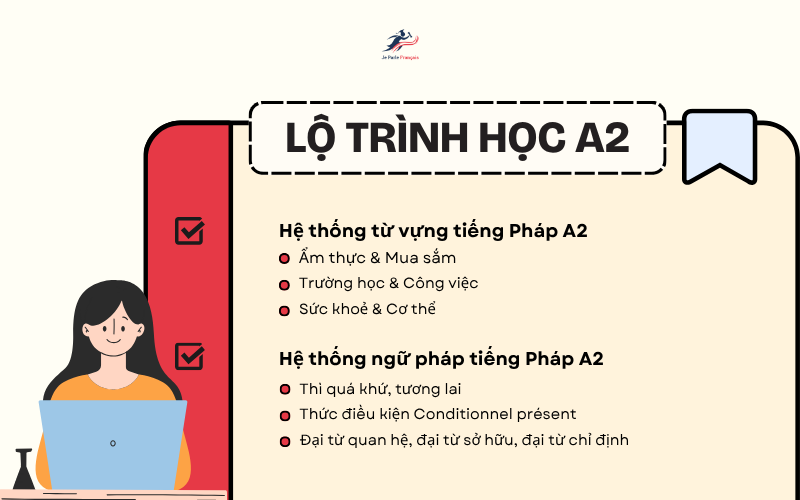 Hệ thống từ vựng và ngữ pháp tiếng Pháp A2