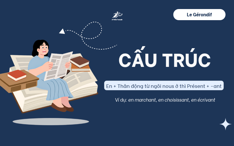 Cách hình thành Gérondif