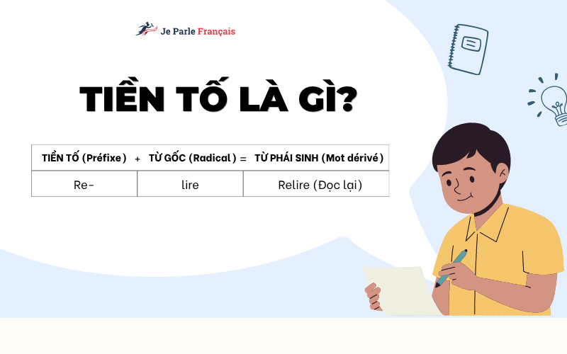 Thế nào là tiền tố trong tiếng Pháp?