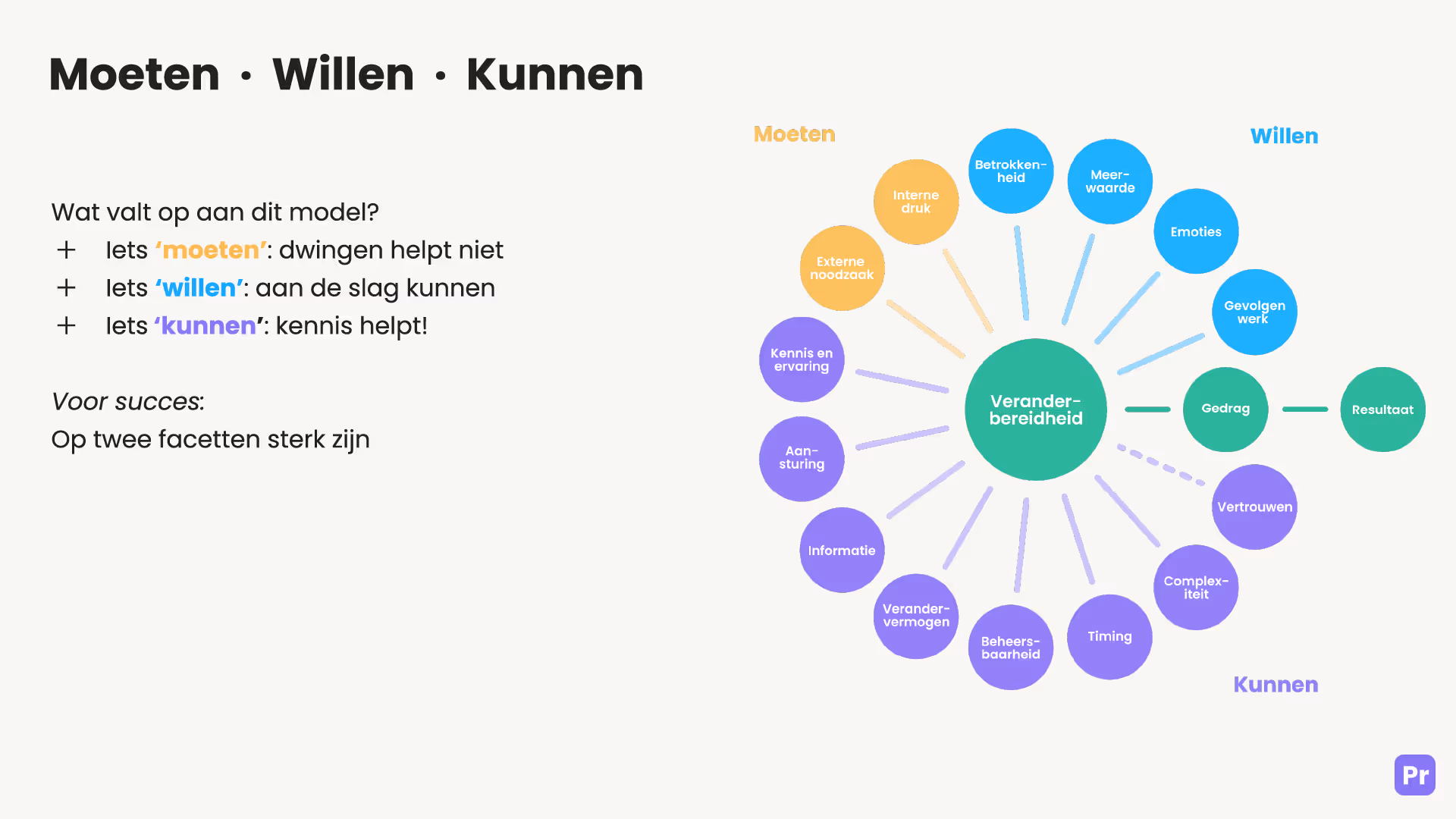 Het Dinamo-model voor gedragsverandering in de zorg