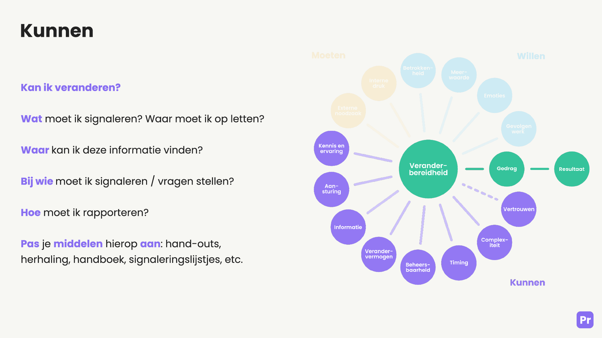 Dinamo-model-Kunnen in de zorg: kan ik veranderen in mijn gedrag?