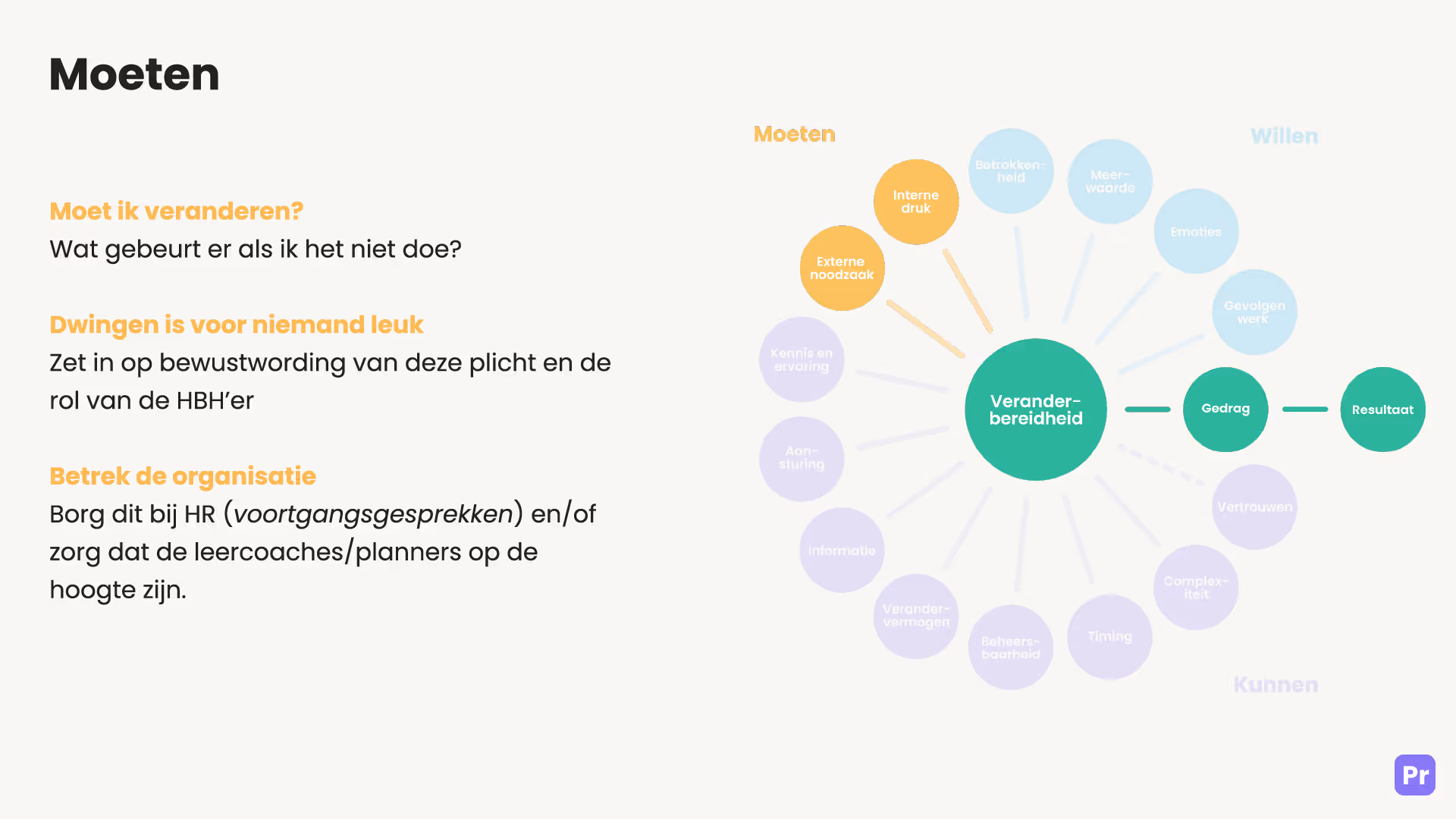 Dinamo-model-Moeten in de zorg: Moet ik veranderen in mijn gedrag?