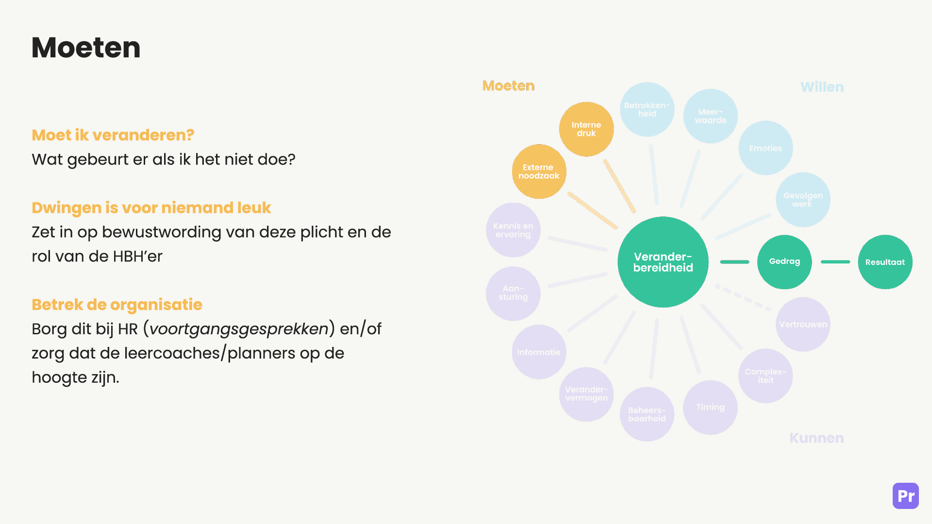 Dinamo-model-Moeten in de zorg: Moet ik veranderen in mijn gedrag?