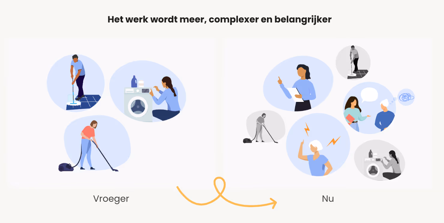 Complexiteit van huishoudelijke hulp neemt toe
