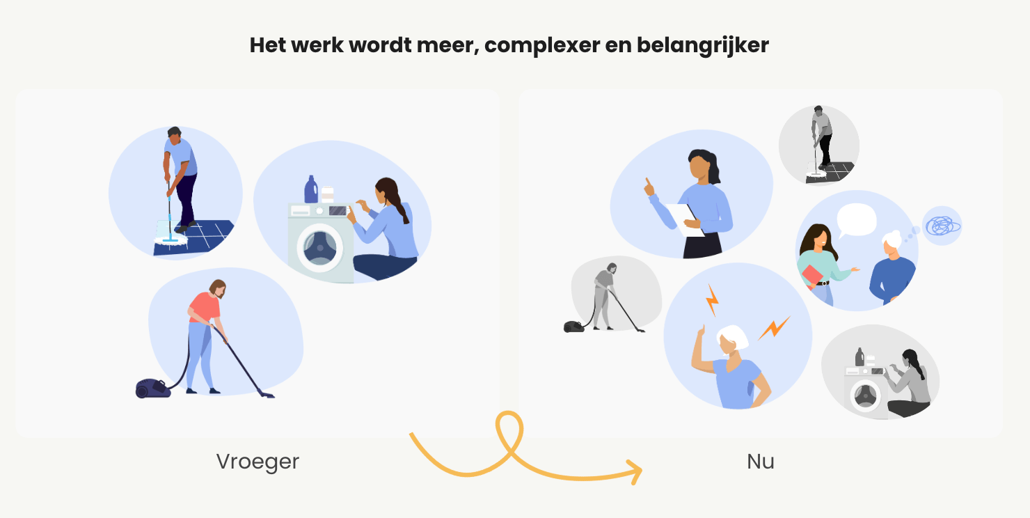 Complexiteit van huishoudelijke hulp neemt toe