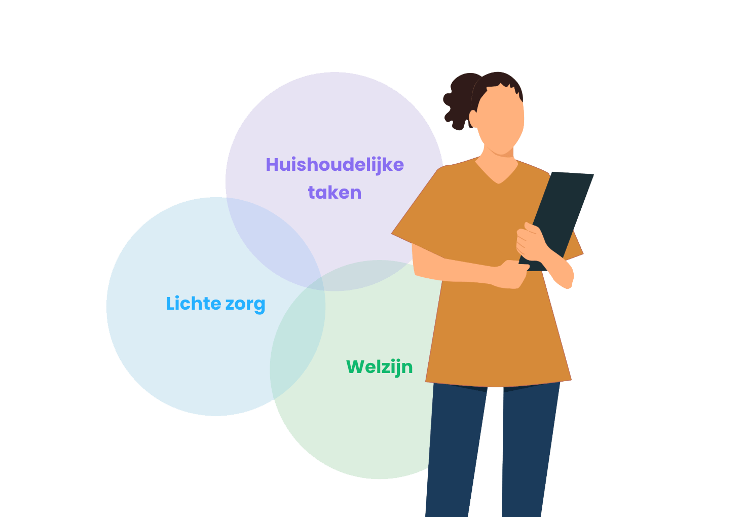 Complete trainingsbibliotheek voor leefondersteuners in de ouderenzorg. Praktijkgericht, toegankelijk, afgestemd op hun unieke functie. Nu beschikbaar in Primio.