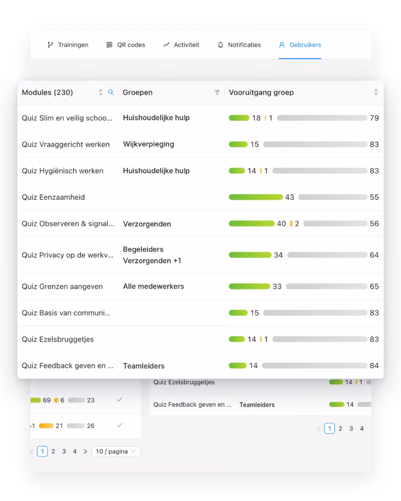 Toetsresultaten