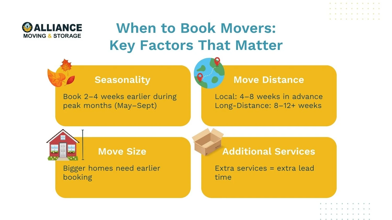 How far in advance to book movers: key factors