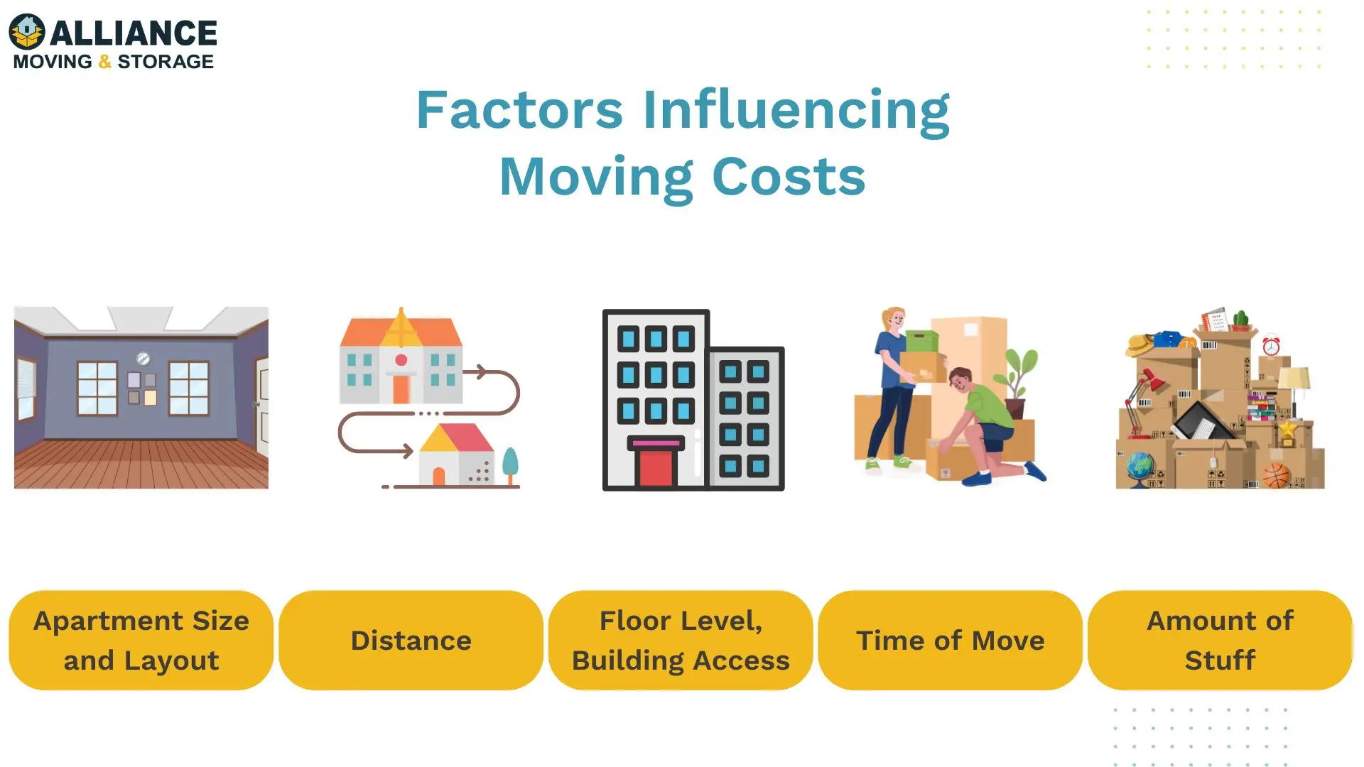 How Much Do Movers Cost for a 2 Bedroom Apartment