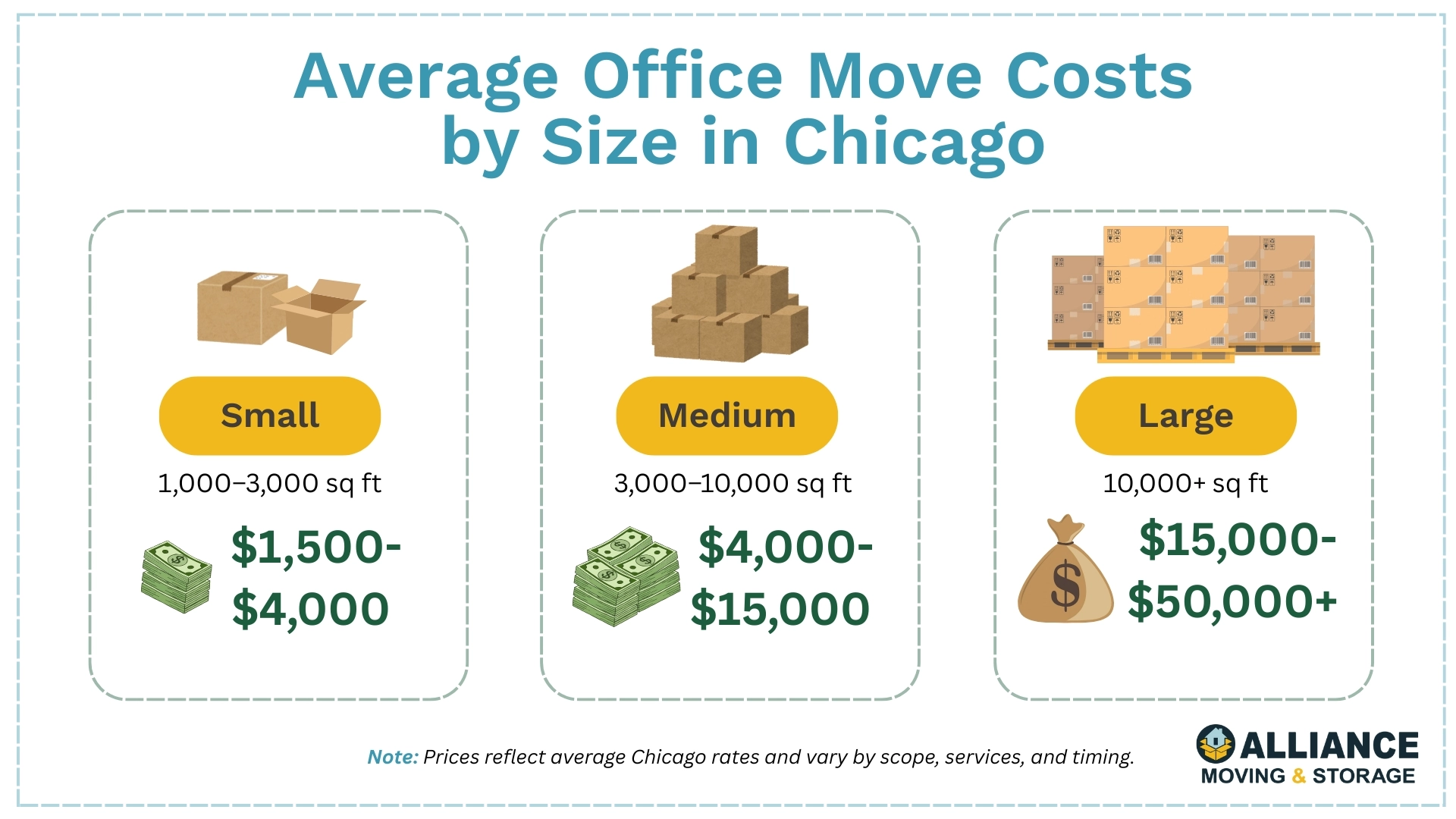 How much does it cost to move an office in Chicago? Prices at a glance