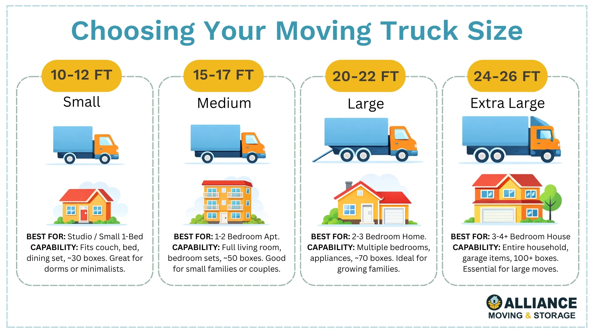 Choosing Your Moving Truck Size