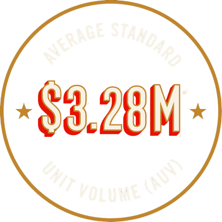 Average Standard Unit Volume of $4.7M Based on Ground-Up Units