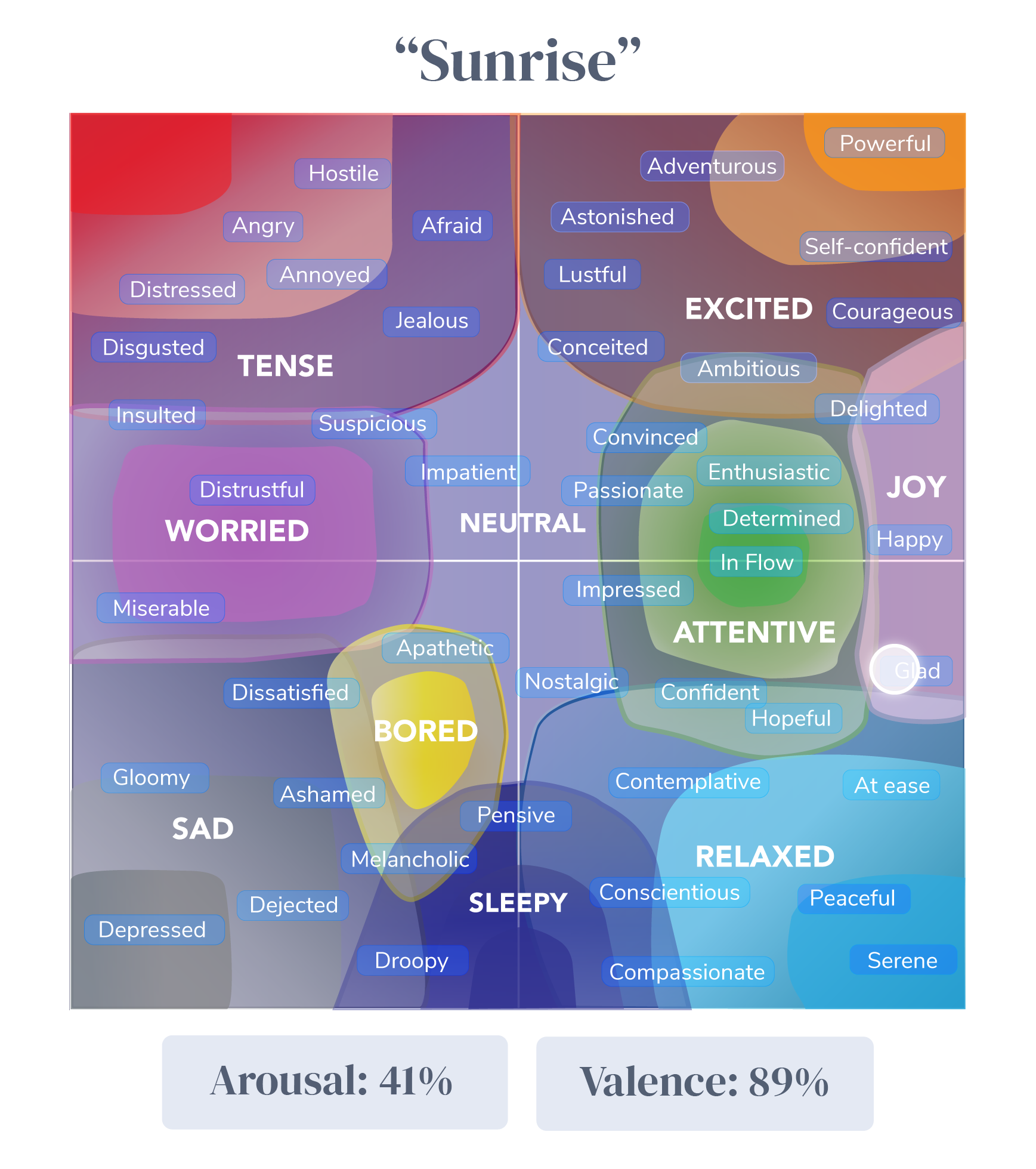 small woman's figure is speaking through the microphone to the smartphone