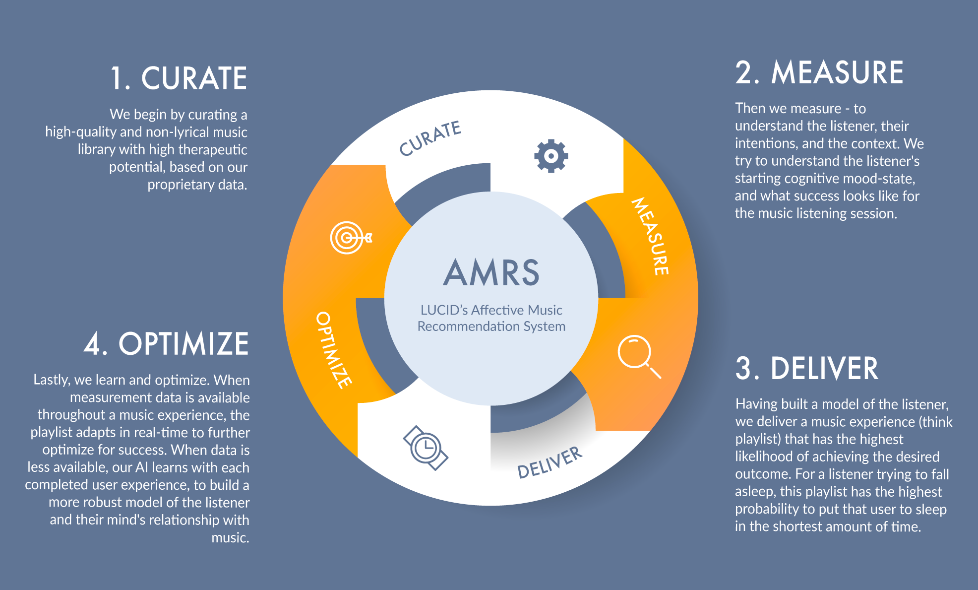 smartphone with audio tracks