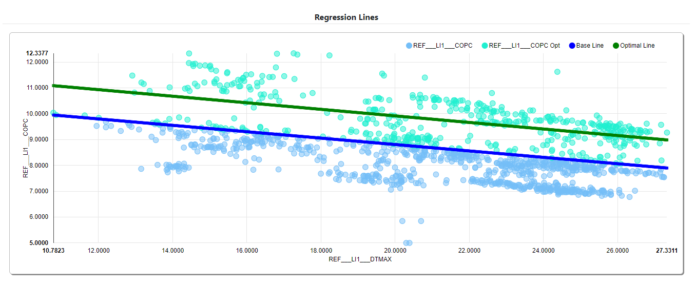 Chart, scatter chartDescription automatically generated