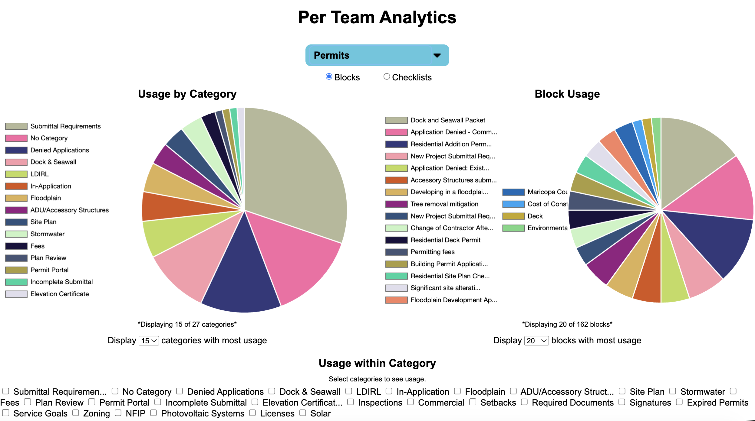 Acta team analytics dashboard