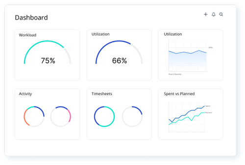 The Top Resource Management Software | Mosaic